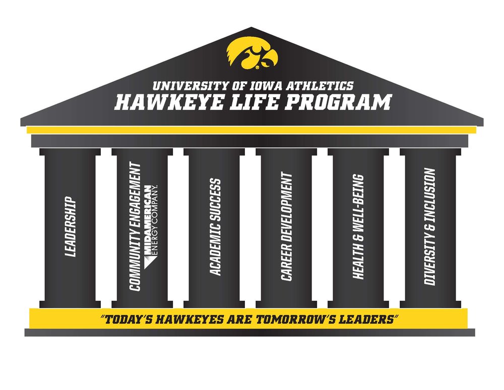 HawkeyePillars